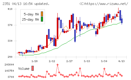 ＡＳＪチャート