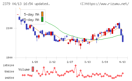 ディップチャート