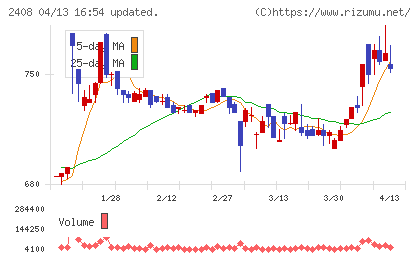 KG情報チャート