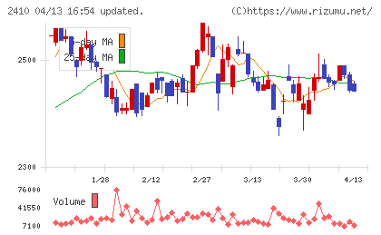 キャリアデザインセンターチャート