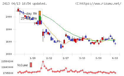 エムスリーチャート