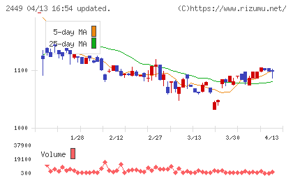 プラップジャパンチャート