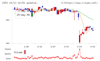 オールアバウトチャート