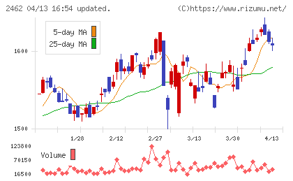 ライクチャート