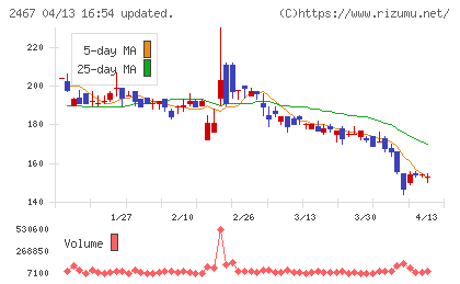 ＶＬＣセキュリティチャート