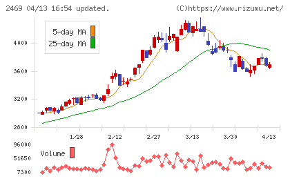 ヒビノチャート