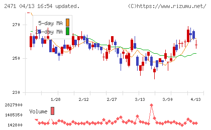 エスプールチャート