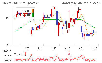 ジェイテックチャート