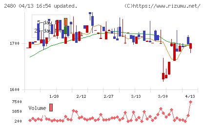 システム・ロケーションチャート