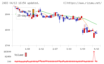 翻訳センターチャート