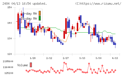 出前館チャート