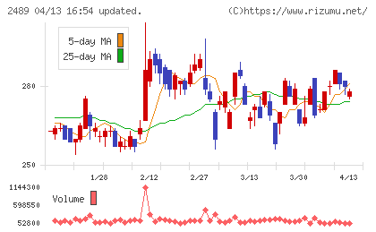 アドウェイズチャート