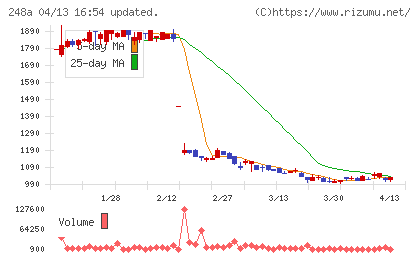 キッズスターチャート