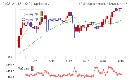 イーサポートリンクチャート