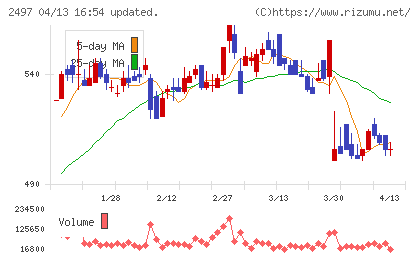 ユナイテッドチャート