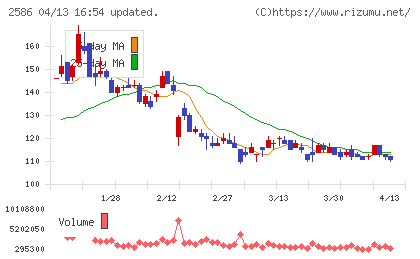フルッタフルッタチャート