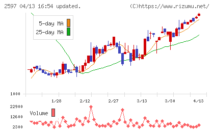 ユニカフェチャート