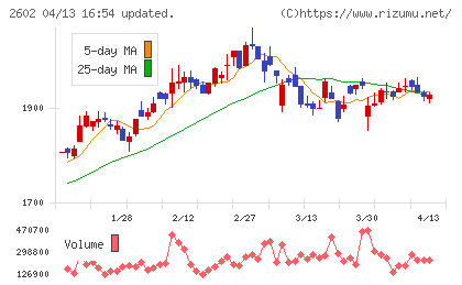 日清オイリオグループチャート