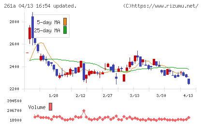 日水コンチャート