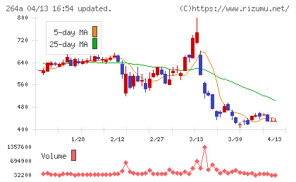 Ｓｃｈｏｏチャート
