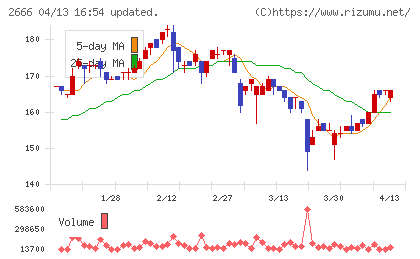オートウェーブチャート