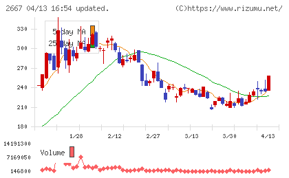 イメージ　ワンチャート
