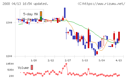 タビオチャート
