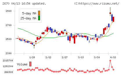 エービーシー・マートチャート