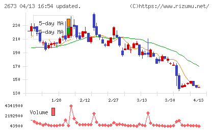 夢みつけ隊チャート