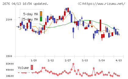 高千穂交易チャート