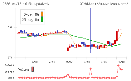 ジーフットチャート