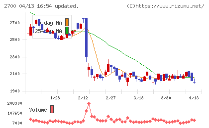 木徳神糧チャート