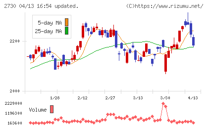 エディオンチャート