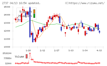 トーメンデバイスチャート