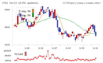 ハローズチャート