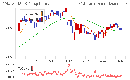 ガーデンチャート