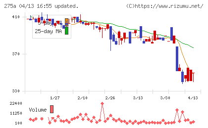 ハンワホームズチャート