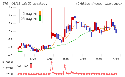 ひらまつチャート