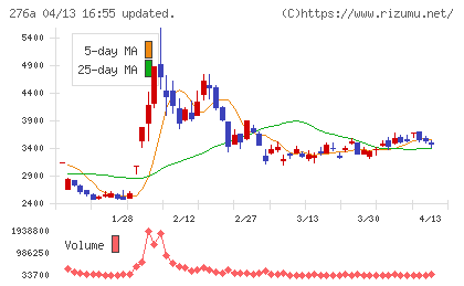 ククレブ・アドバイザーズチャート