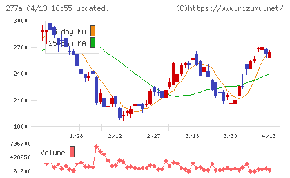 グロービングチャート