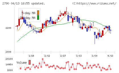 ナフコチャート