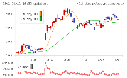 味の素チャート