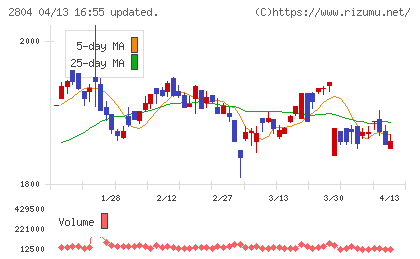 ブルドックソースチャート