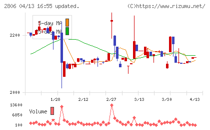 ユタカフーズチャート