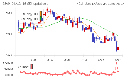 キユーピーチャート