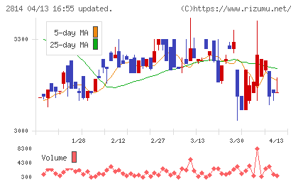 佐藤食品工業チャート