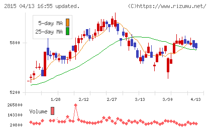 アリアケジャパンチャート