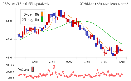 やまみチャート