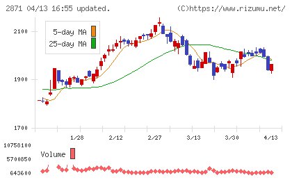 ニチレイチャート