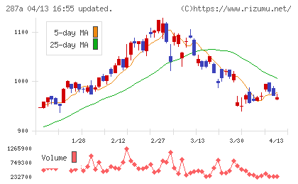 黒田グループチャート
